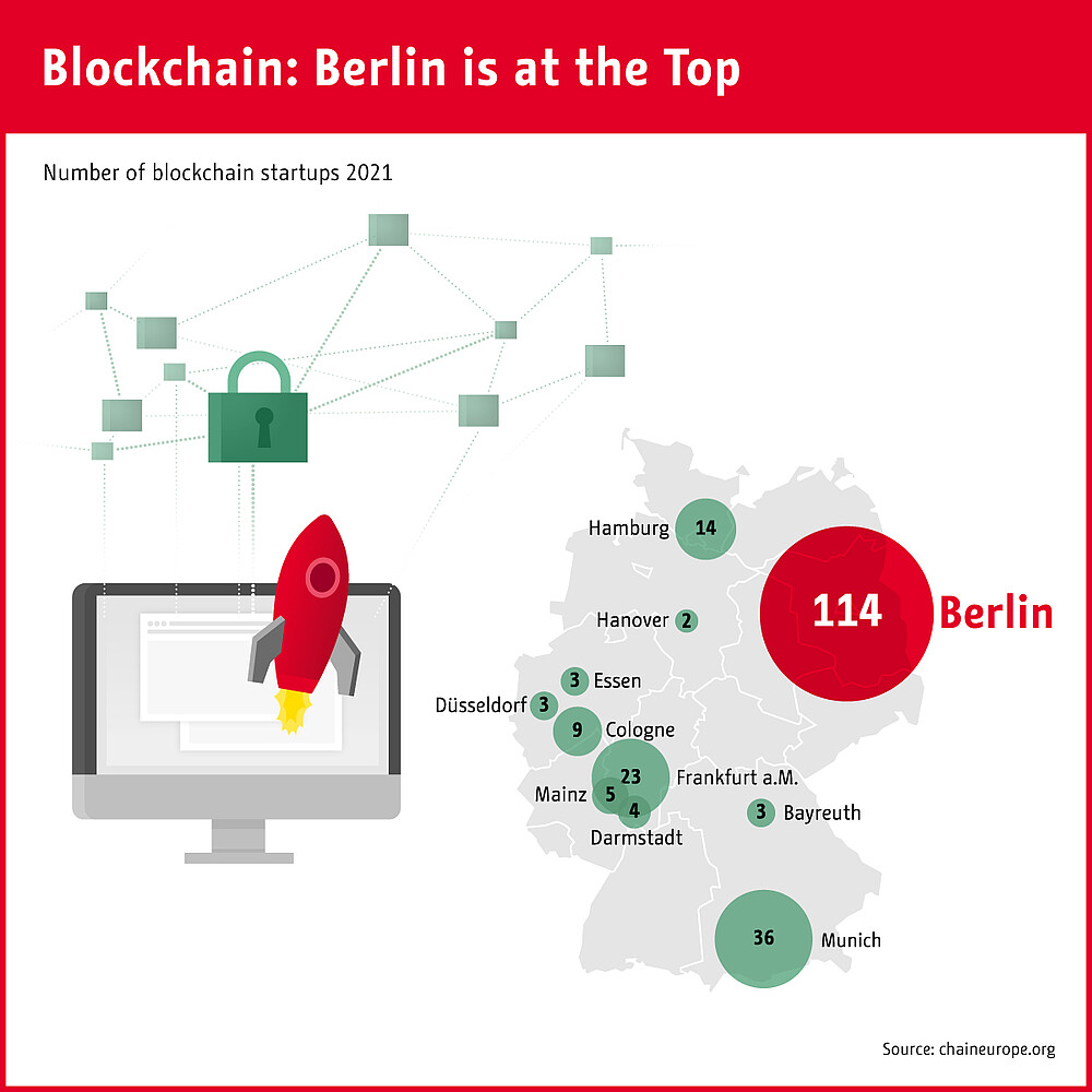 Infographic: Berlin is at the top, when it comes to Blockchain