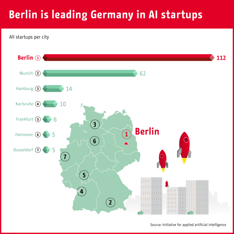 Infographic: Berlin is leading Germany in AI startups